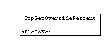 ItpGetOverridePercent 1: