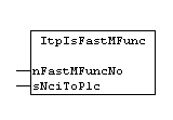 ItpIsFastMFunc 1: