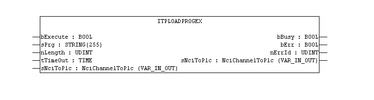 ItpLoadProgEx 1:
