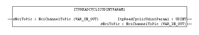 ItpReadCyclicUdintParam1 1: