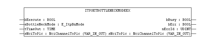 ItpSetBottleNeckModeEx 1: