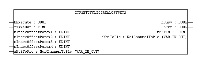 ItpSetCyclicLrealOffsets 1: