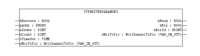 ItpWriteRParamsEx 1: