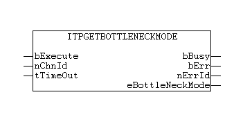 ItpGetBottleNeckMode 1: