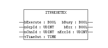 ItpResetEx 1: