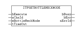 ItpSetBottleNeckMode 1: