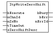 ItpWriteZeroShift 1: