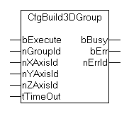 CfgBuild3DGroup 1: