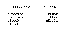 ItpPpgAppendGenericBlock 1: