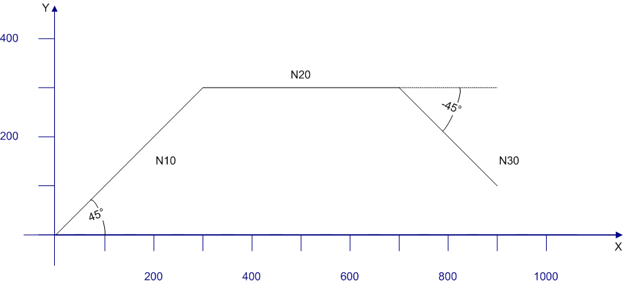 Contour definitions 1: