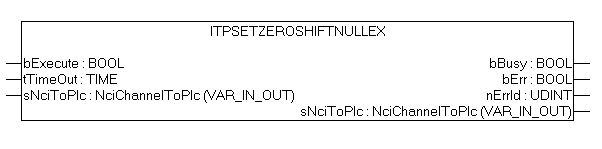 ItpSetZeroShiftNullEx 1: