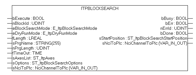 ItpBlocksearch 1: