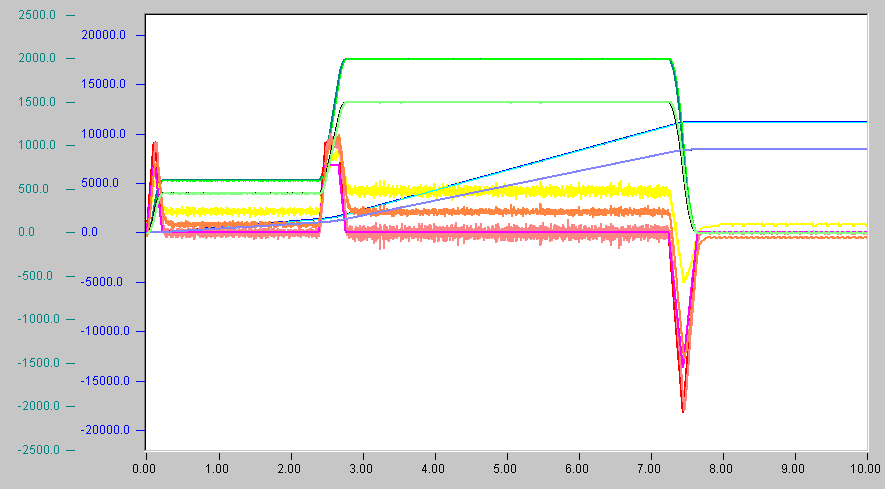 Coupling and coupling factor 1: