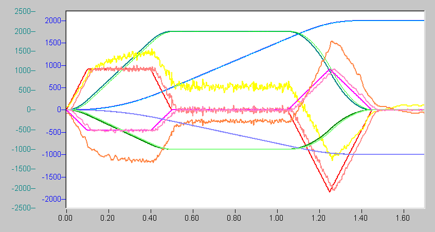 Coupling and coupling factor 2: