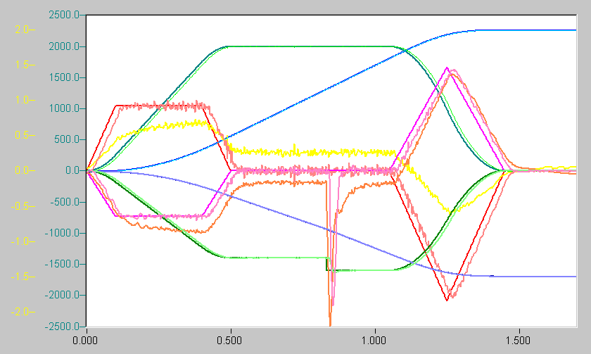 Coupling and coupling factor 3: