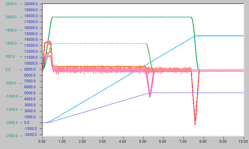 Uncoupling and new end position 2: