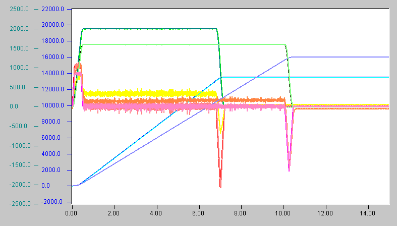 Uncoupling and new end position 3: