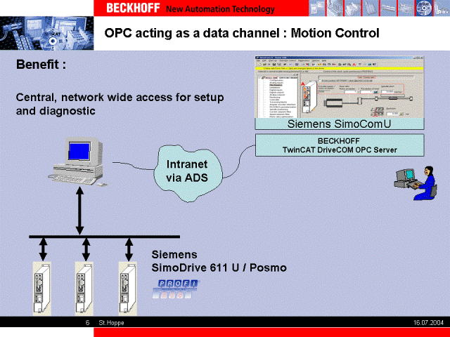 Technical Introduction (Marketing) 5: