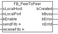 UDP example: peer-to-peer PLC devices A and B 1: