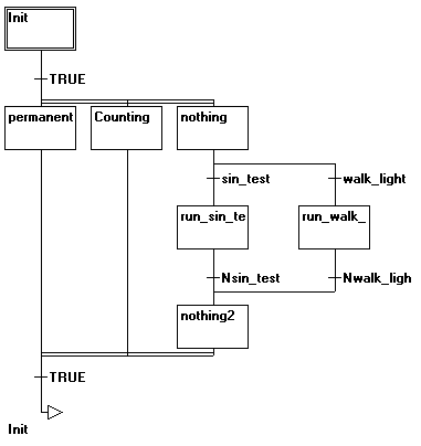 Sequential Flow Chart Plc