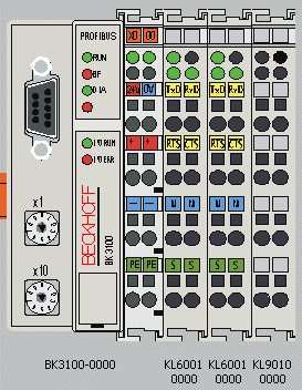 Sample configuration 1: