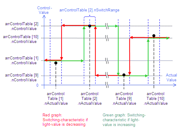 FB_DALIV2LightControl 2: