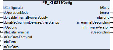 FB_KL6811Config 1: