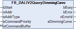 FB_DALIV2QueryDimmingCurve 1: