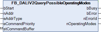 FB_DALIV2QueryPossibleOperatingModes 1: