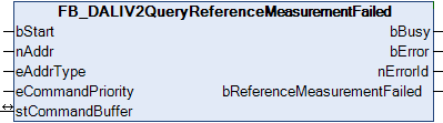 FB_DALIV2QueryReferenceMeasurementFailed 1: