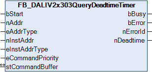 FB_DALIV2x303QueryDeadtimeTimer 1: