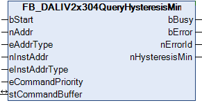 FB_DALIV2x304QueryHysteresisMin 1: