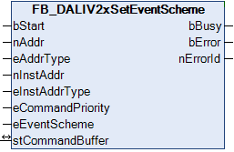 FB_DALIV2xSetEventScheme 1: