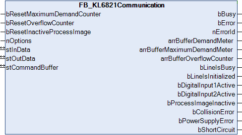 FB_KL6821Communication 1: