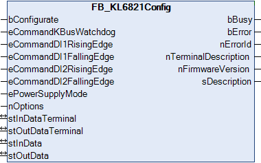 FB_KL6821Config 1: