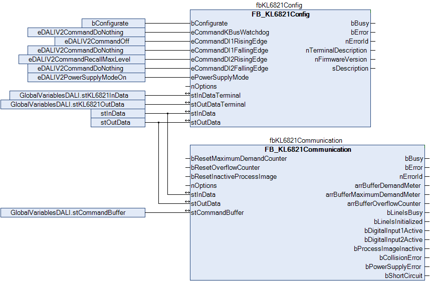 FB_KL6821Config 2: