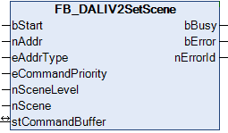 FB_DALIV2SetScene 1:
