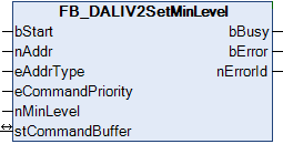 FB_DALIV2SetMinLevel 1: