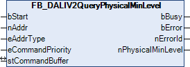 FB_DALIV2QueryPhysicalMinLevel 1: