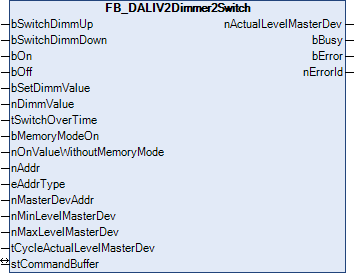FB_DALIV2Dimmer2Switch 1: