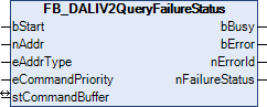 FB_DALIV2QueryFailureStatus 1: