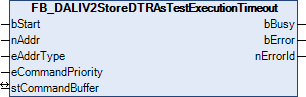 FB_DALIV2StoreDTRAsTestExecutionTimeout 1: