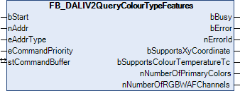 FB_DALIV2QueryColourTypeFeatures 1: