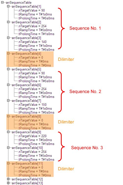 FB_DALIV2Sequencer 2:
