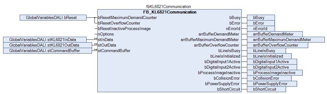 KL6821 with PC system (CX5120) 2: