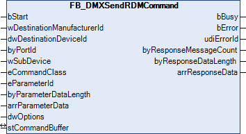FB_DMXSendRDMCommand 1: