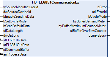 FB_EL6851CommunicationEx 1: