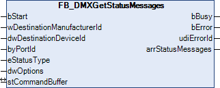 FB_DMXGetStatusMessages 1: