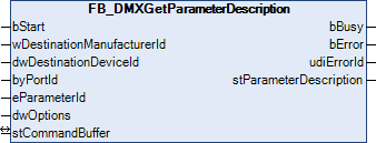 FB_DMXGetParameterDescription 1: