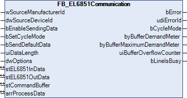 FB_EL6851Communication 1: